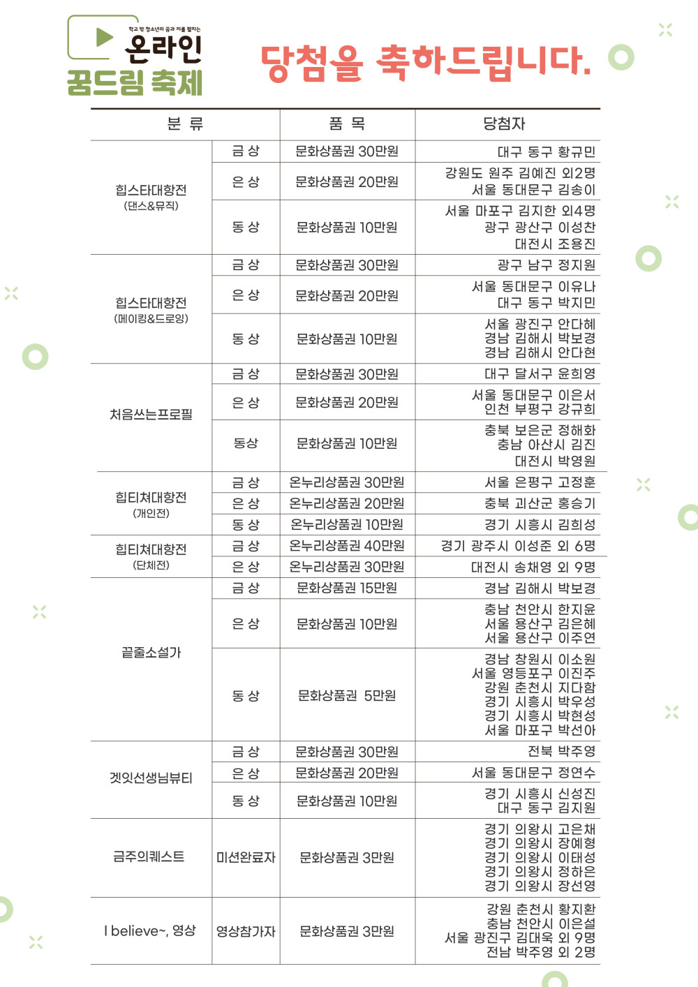 c671388cf6276c6e616385ad99127c3d_1634111766_747.jpg